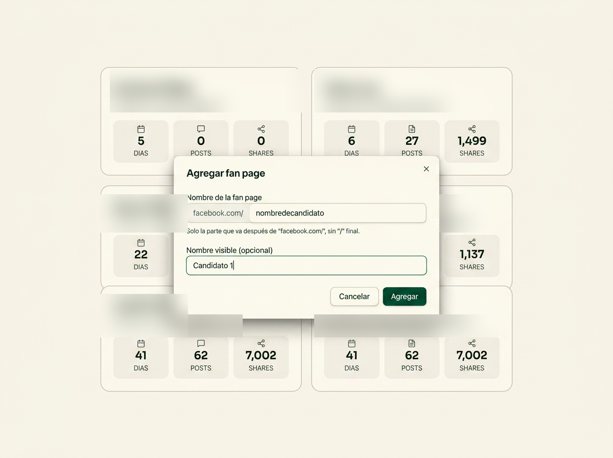 Diálogo para agregar una fan page de Facebook con tarjetas de perfiles al fondo mostrando días, posts y shares.